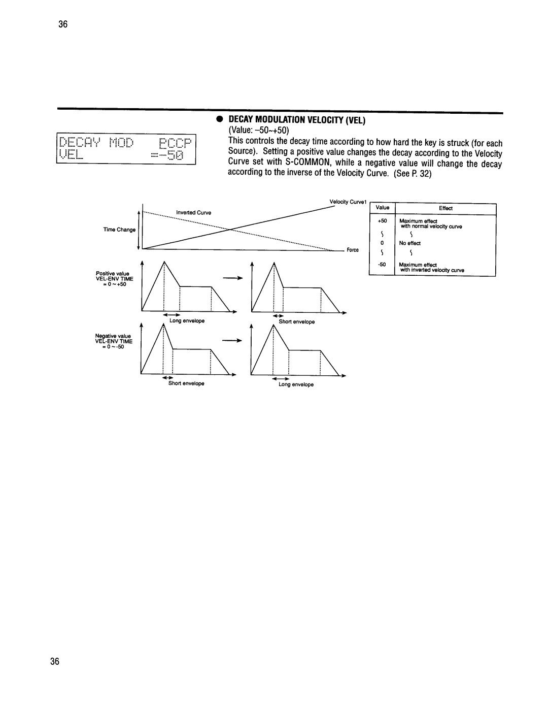 Kawai XD-5 manual 