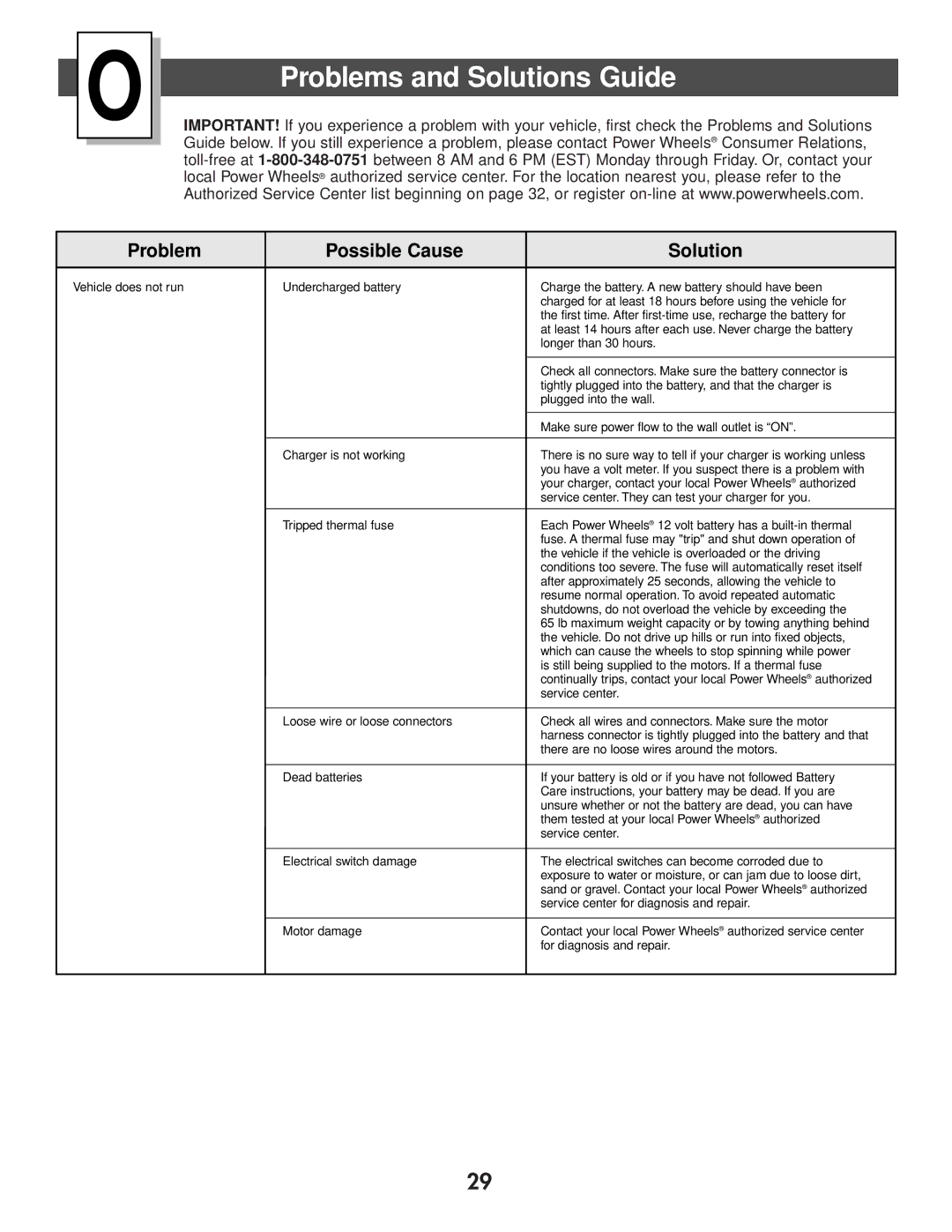 Kawasaki 73600 owner manual Problems and Solutions Guide, Problem Possible Cause Solution 