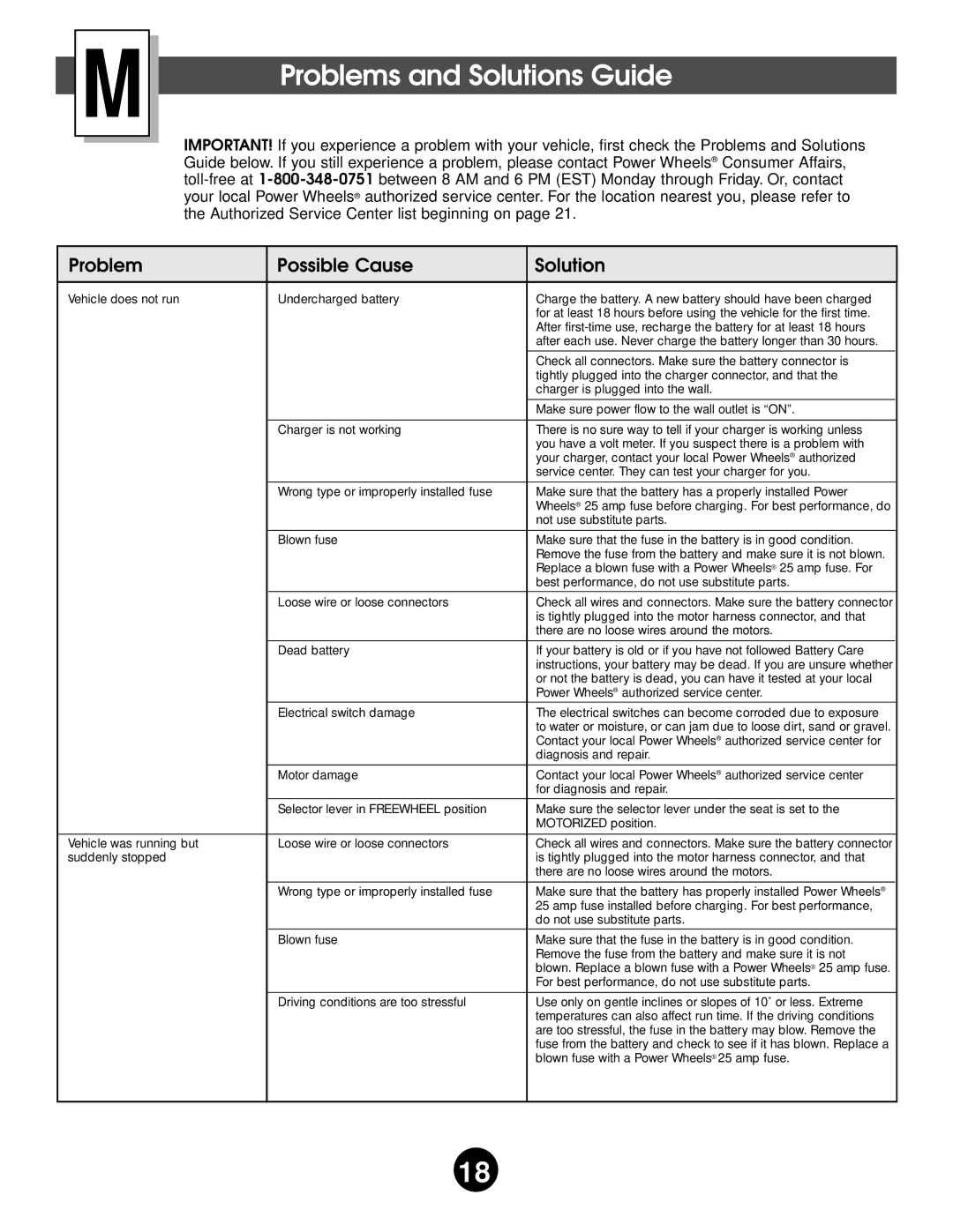 Kawasaki 76920 owner manual Problems and Solutions Guide, Problem Possible Cause Solution 