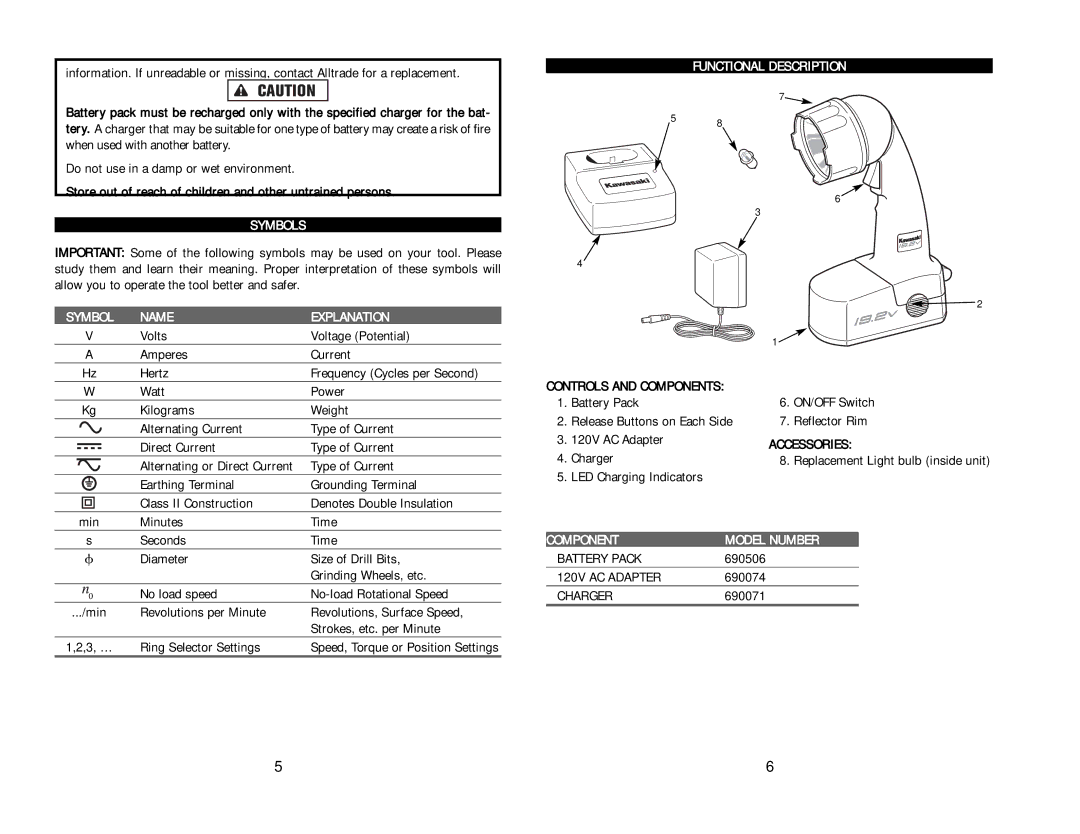 Kawasaki 840055 instruction manual Symbols, Symbol Name Explanation, Functional Description, Component Model Number 