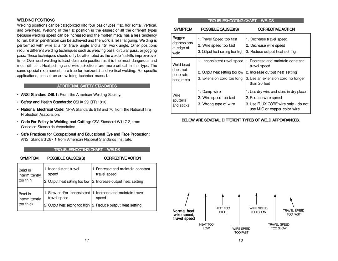 Kawasaki 840641 instruction manual Additional Safety Standards, Troubleshooting Chart Welds 