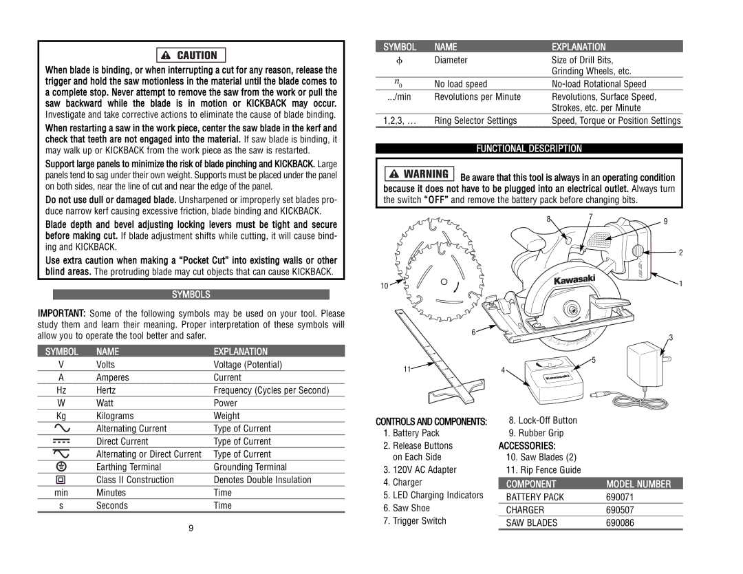 Kawasaki 840646 manual Component, SAW Blades 