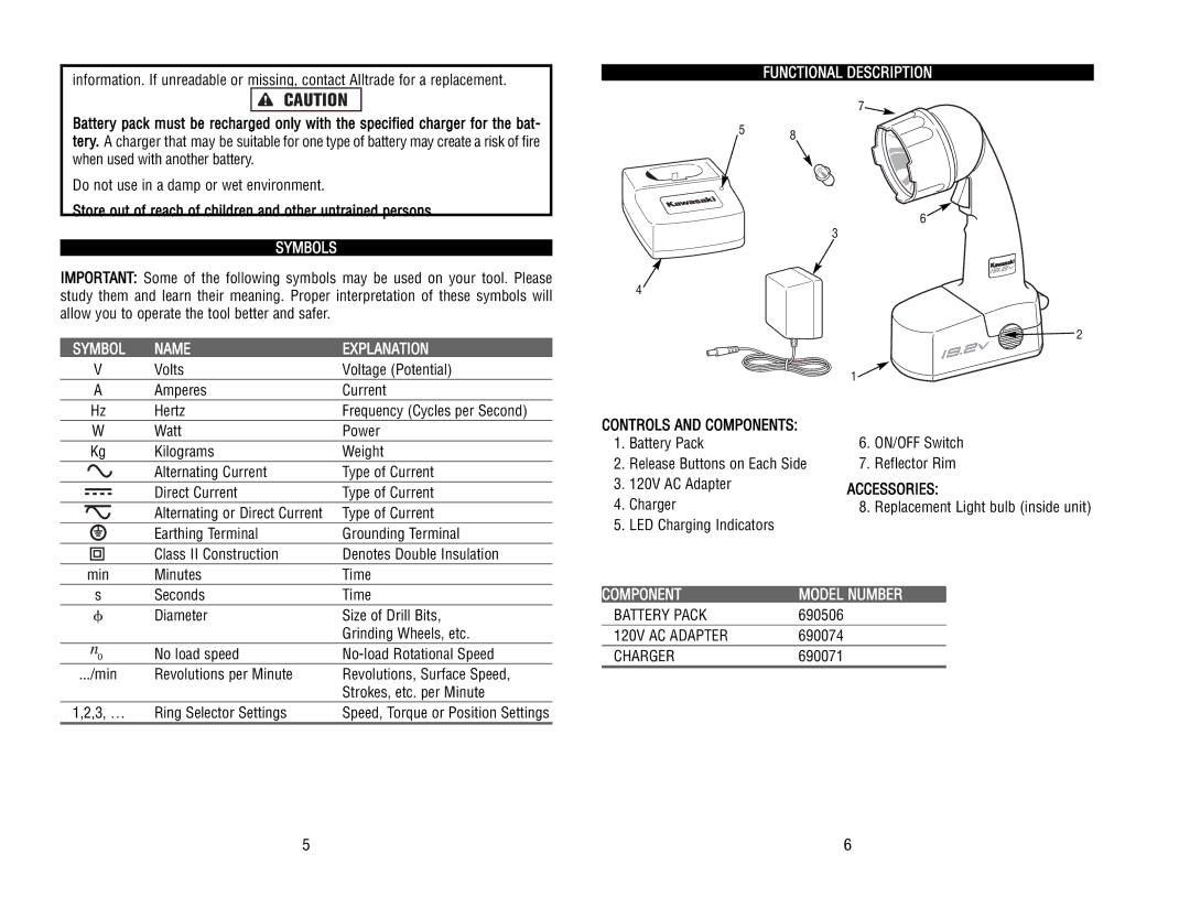 Kawasaki 840646 manual Symbols, Symbol Name Explanation, Functional Description, Component Model Number 