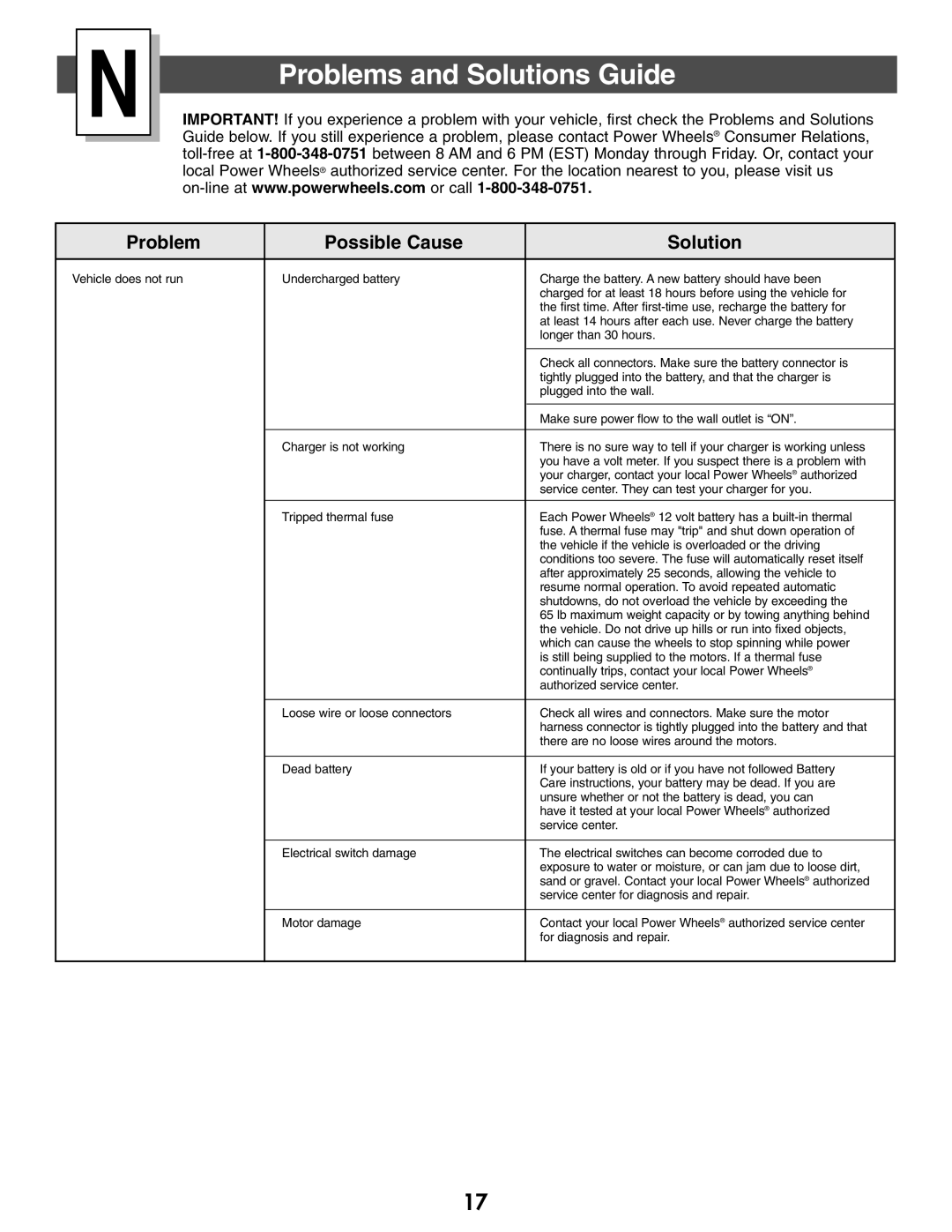 Kawasaki B9272 owner manual Problems and Solutions Guide, Problem Possible Cause Solution 