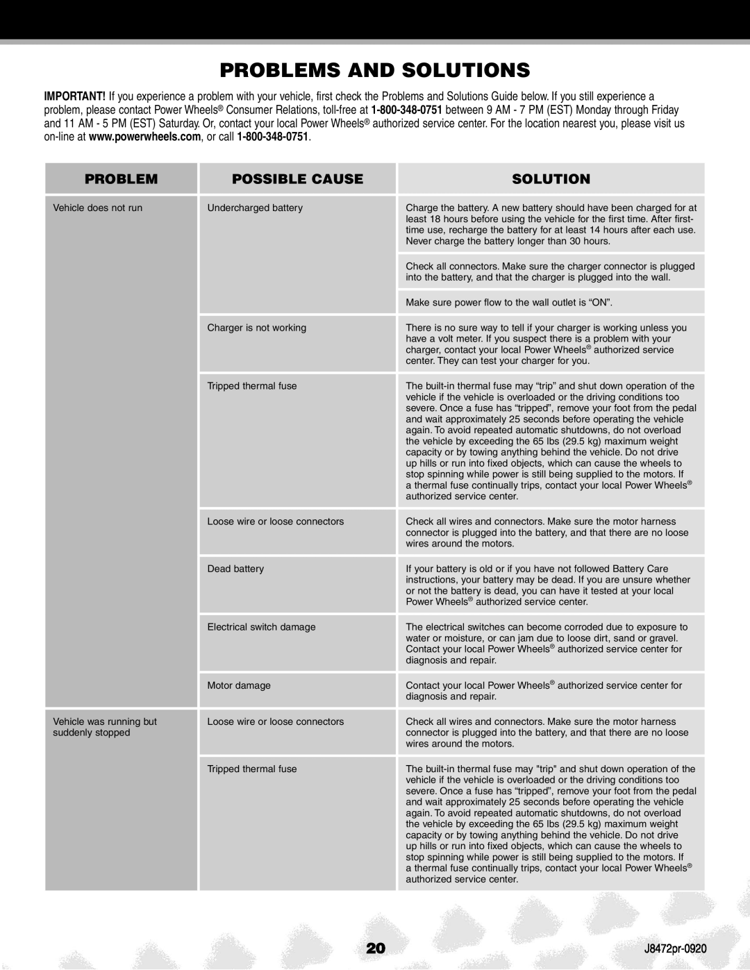 Kawasaki K0450, J8472PR manual Problems and Solutions, Problem Possible Cause Solution 