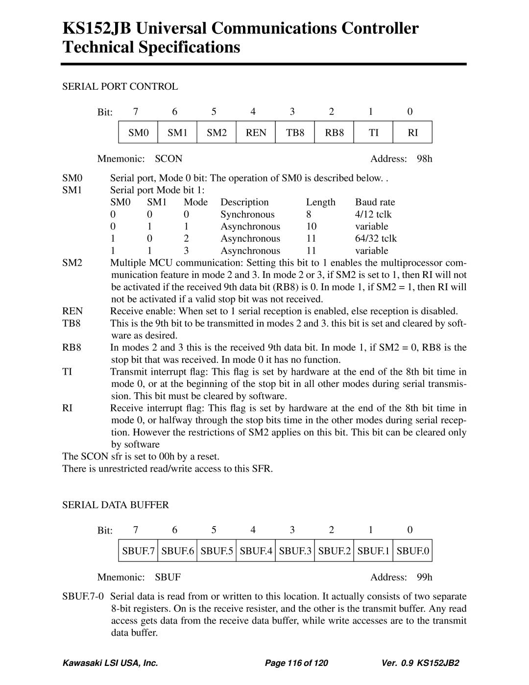 Kawasaki 80C51, KS152JB Serial Port Control, SM0, Serial Data Buffer, SBUF.7, SBUF.5 SBUF.4 SBUF.3, SBUF.1 SBUF.0, Sbuf 