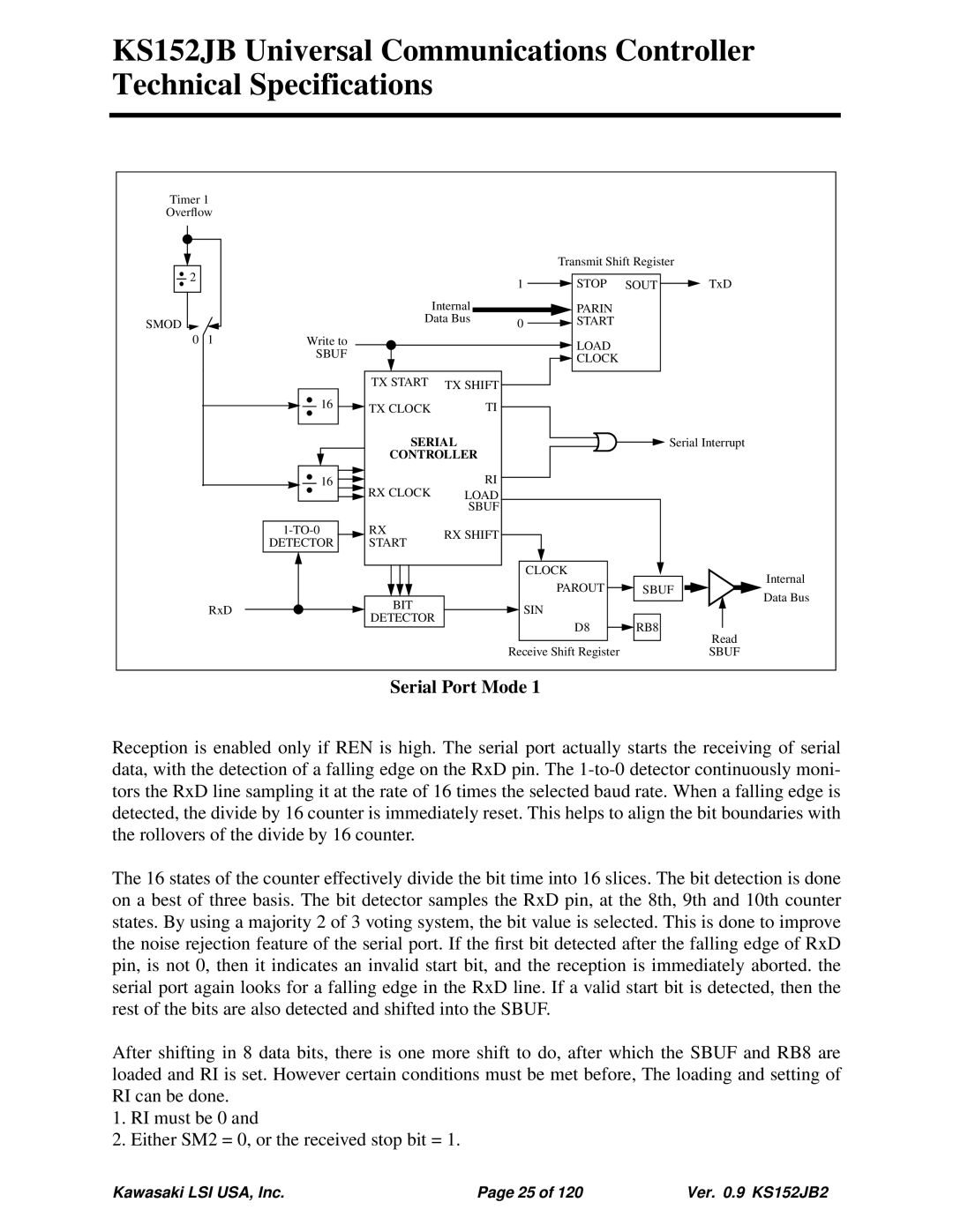 Kawasaki 80C152, KS152JB, 80C51 technical specifications Serial Port Mode 