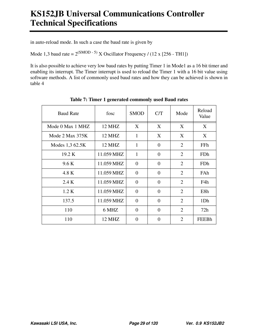 Kawasaki 80C51, KS152JB, 80C152 technical specifications Timer 1 generated commonly used Baud rates, Smod, Mhz 