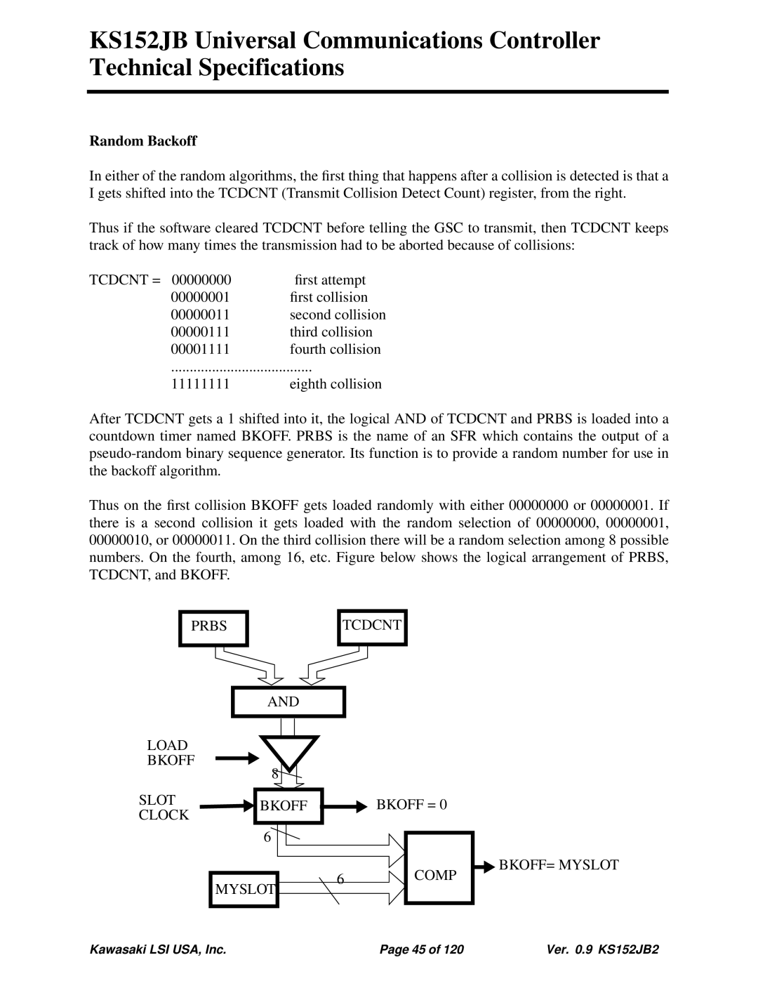 Kawasaki KS152JB, 80C152, 80C51 Random Backoff, Prbs Tcdcnt Load Bkoff Slot Clock Myslot, BKOFF= Myslot 