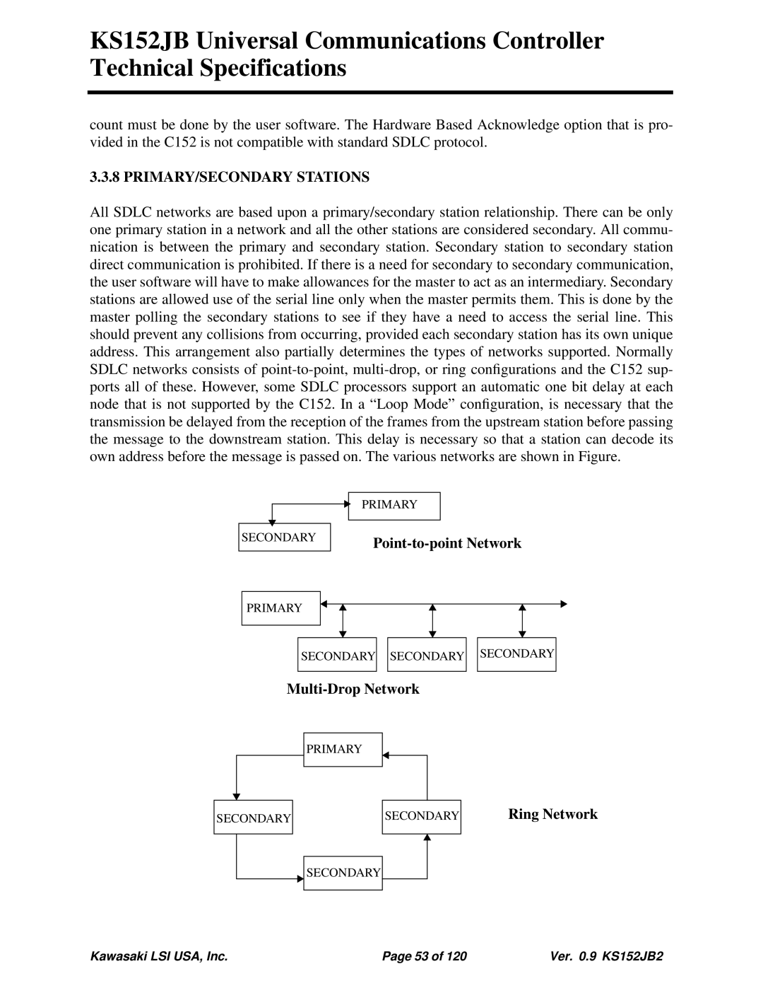 Kawasaki 80C51, KS152JB, 80C152 PRIMARY/SECONDARY Stations, Point-to-point Network, Multi-Drop Network, Ring Network 
