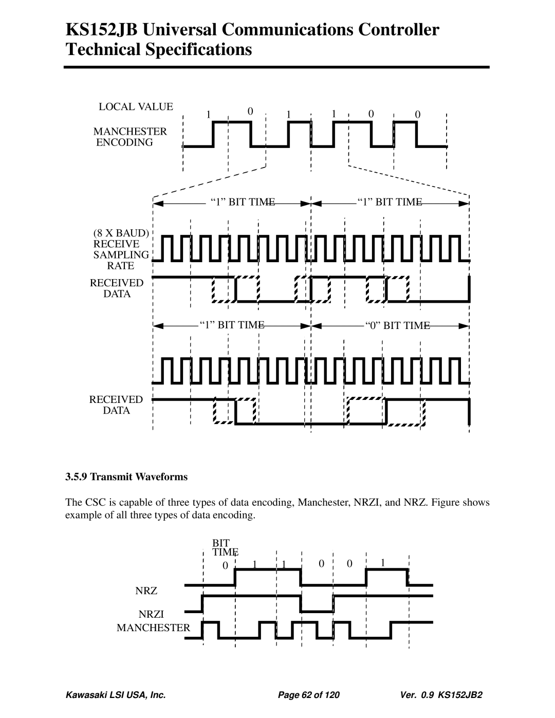 Kawasaki 80C51, KS152JB, 80C152 Local Value Manchester Encoding BIT Time, Receive Sampling Rate Received, BIT Time Received 