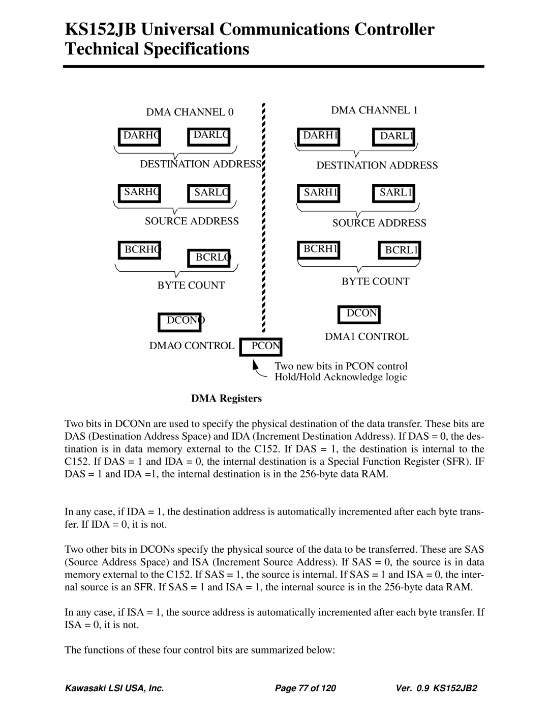 Kawasaki 80C51, KS152JB, 80C152 technical specifications DMA Registers 