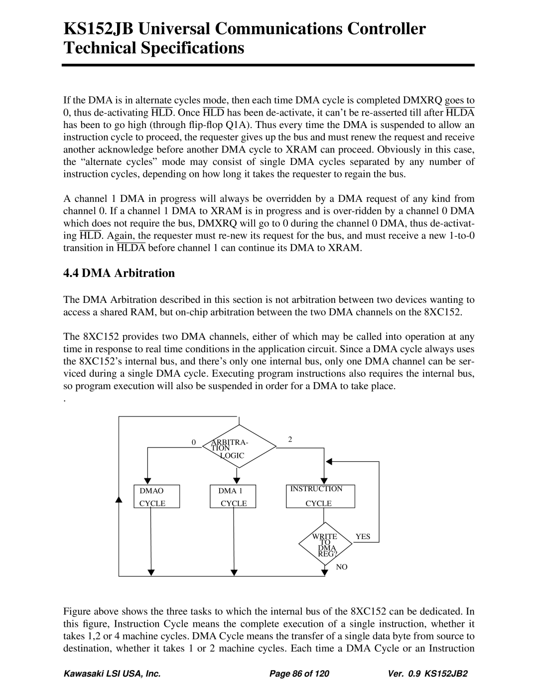 Kawasaki 80C51, KS152JB, 80C152 technical specifications DMA Arbitration 