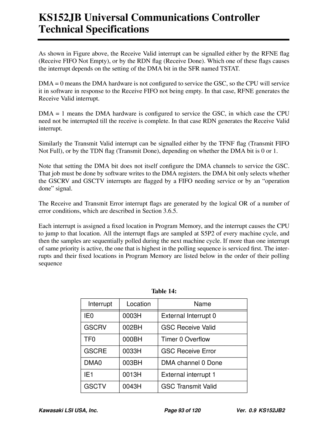 Kawasaki KS152JB, 80C152, 80C51 technical specifications IE0 