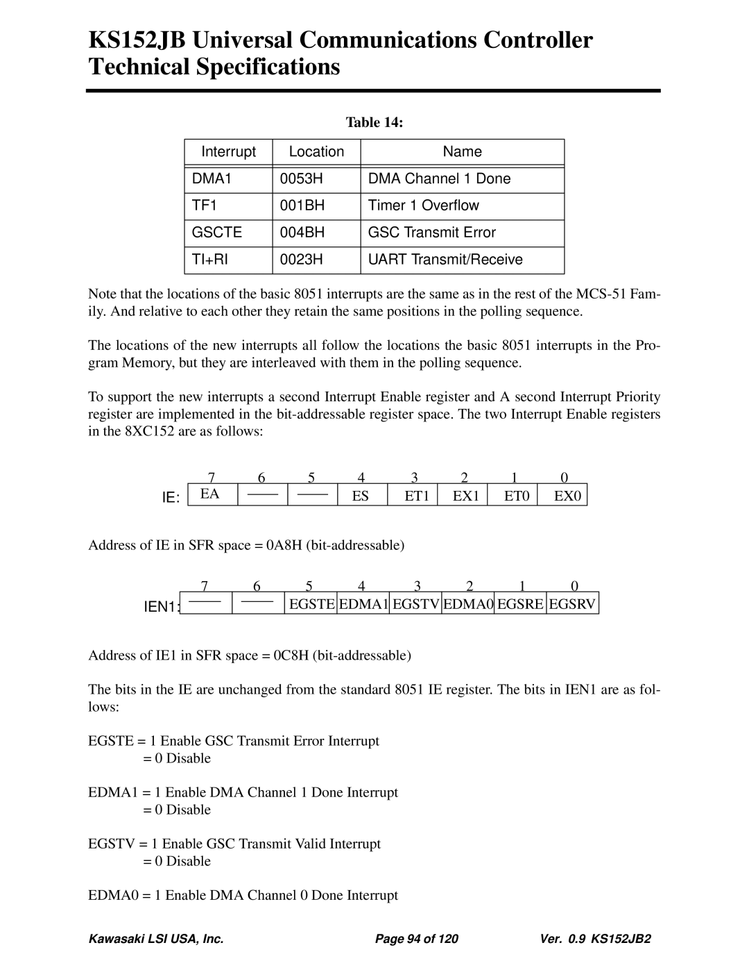 Kawasaki 80C152, KS152JB, 80C51 technical specifications Ti+Ri, ET1 EX1 ET0 EX0 