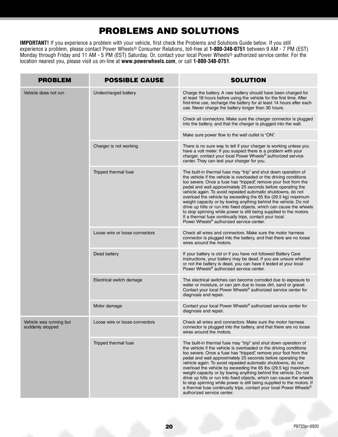 Kawasaki P9723 owner manual Problems and Solutions, Problem Possible Cause Solution 