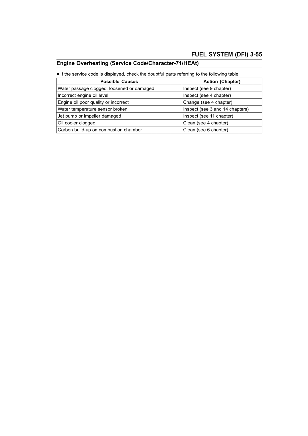 Kawasaki STX-15F service manual Engine Overheating Service Code/Character-71/HEAt, Possible Causes Action Chapter 