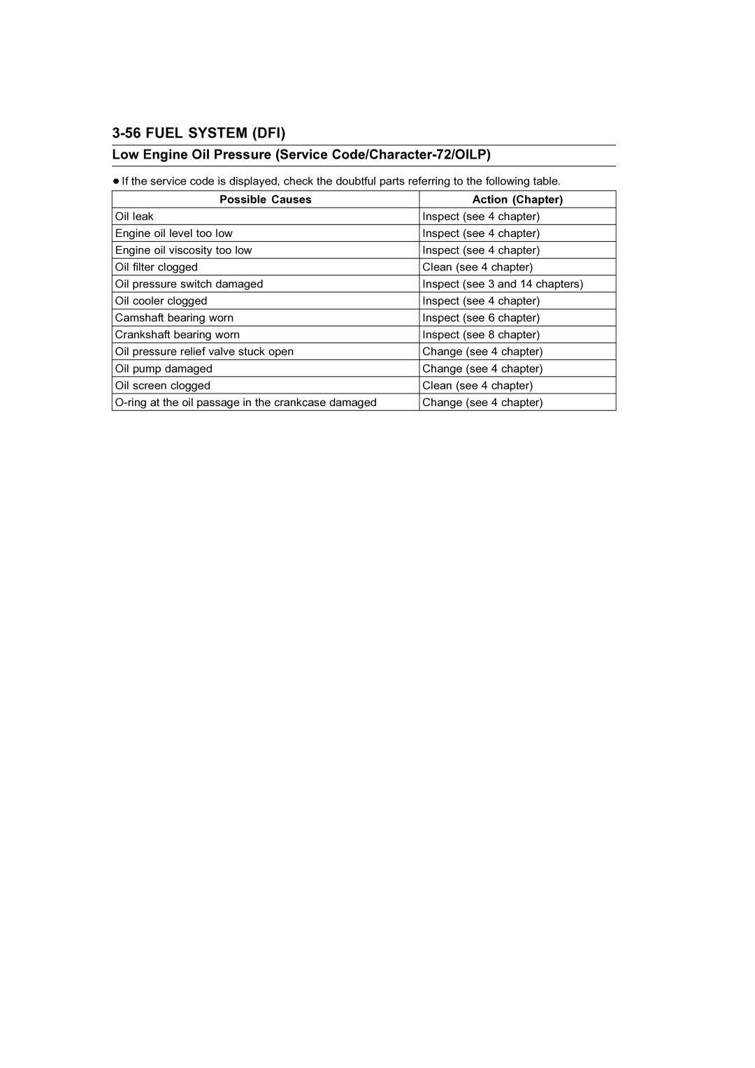 Kawasaki STX-15F service manual Low Engine Oil Pressure Service Code/Character-72/OILP 