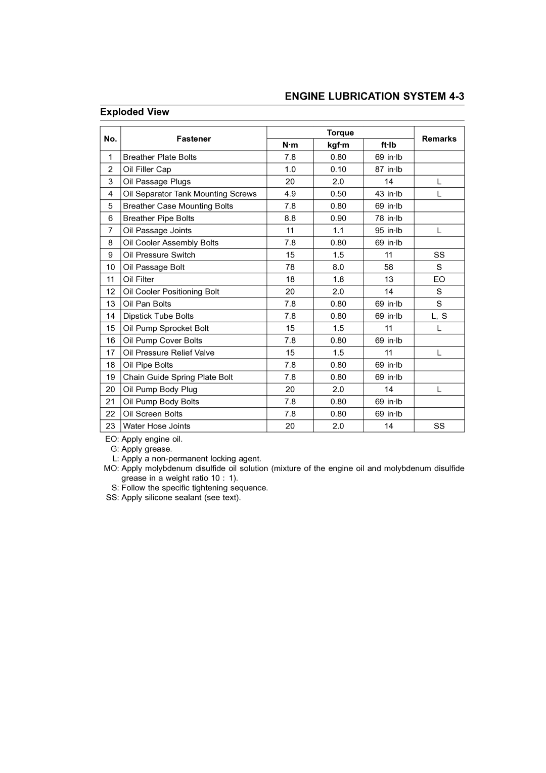 Kawasaki STX-15F service manual Fastener Torque Remarks Kgf·m Ft·lb 