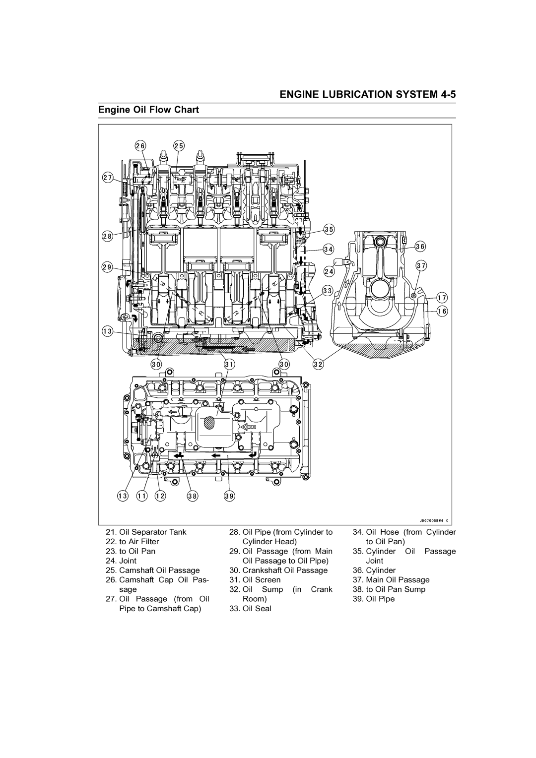 Kawasaki STX-15F service manual Passage 