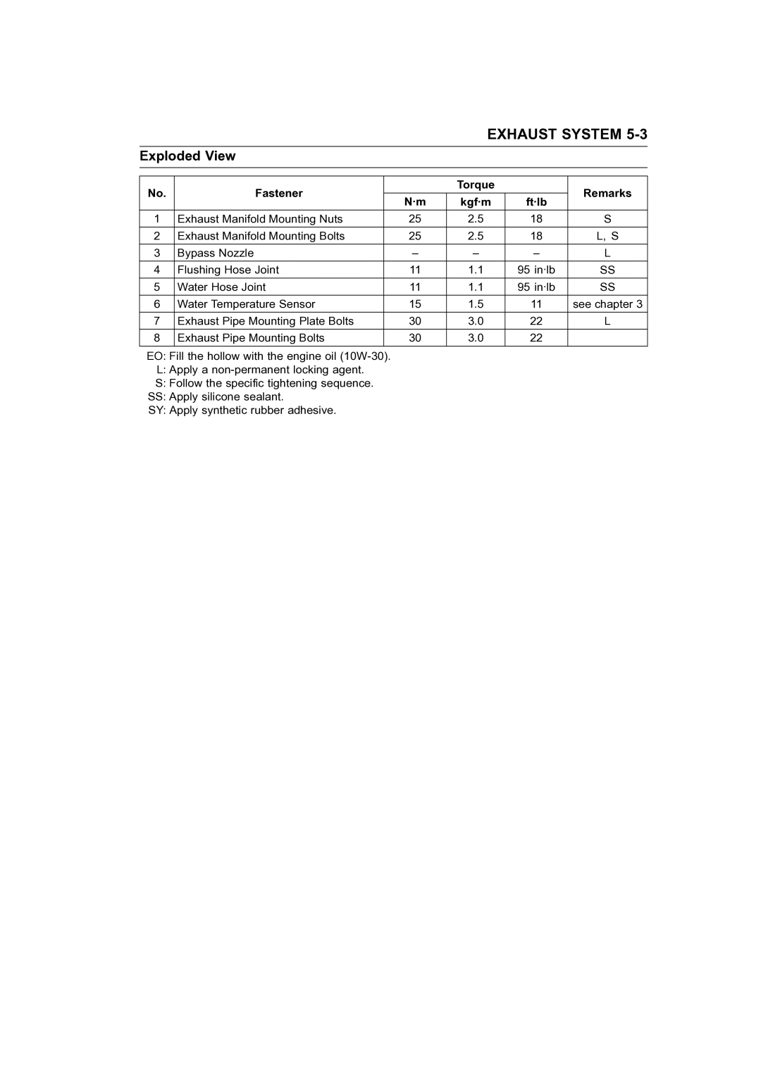 Kawasaki STX-15F service manual Fastener Torque Remarks Kgf·m 