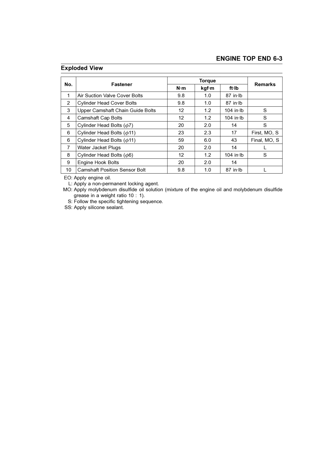 Kawasaki STX-15F service manual Engine TOP END, Fastener 