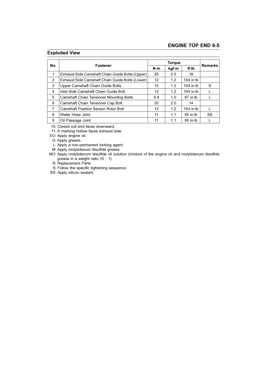 Kawasaki STX-15F service manual Fastener Torque Remarks Kgf·m 