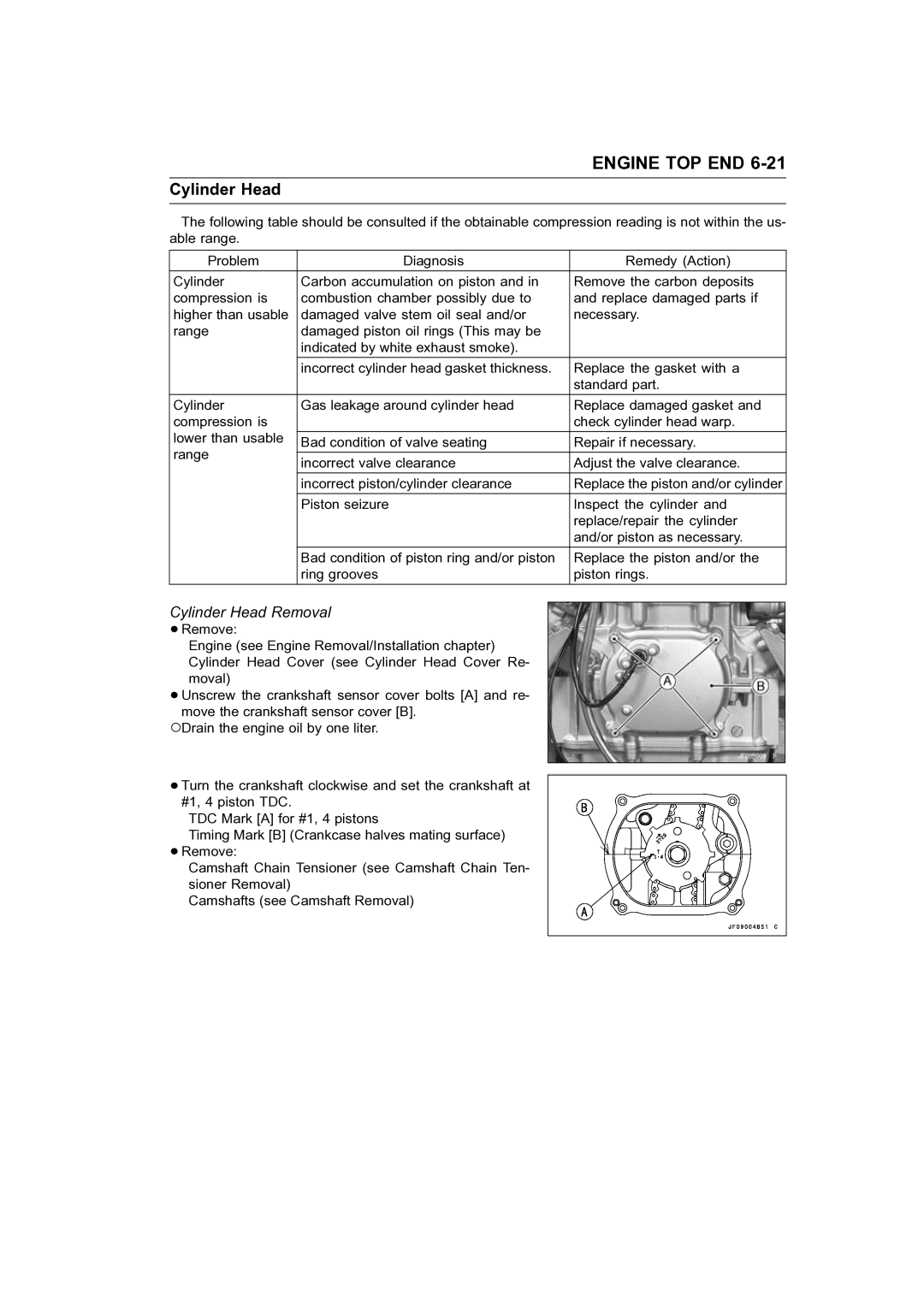 Kawasaki STX-15F service manual Cylinder Head Removal 