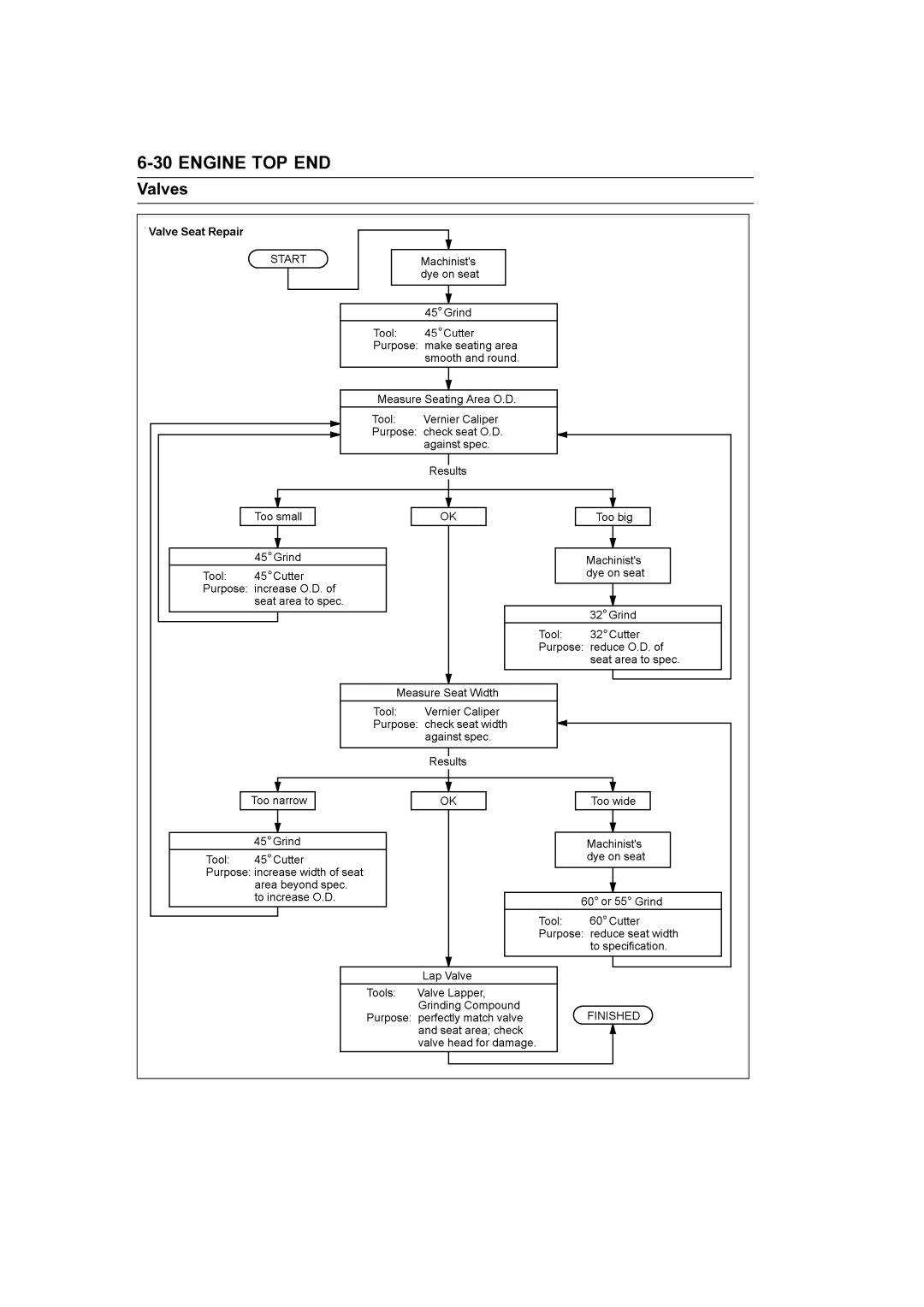 Kawasaki STX-15F service manual Engine TOP END 