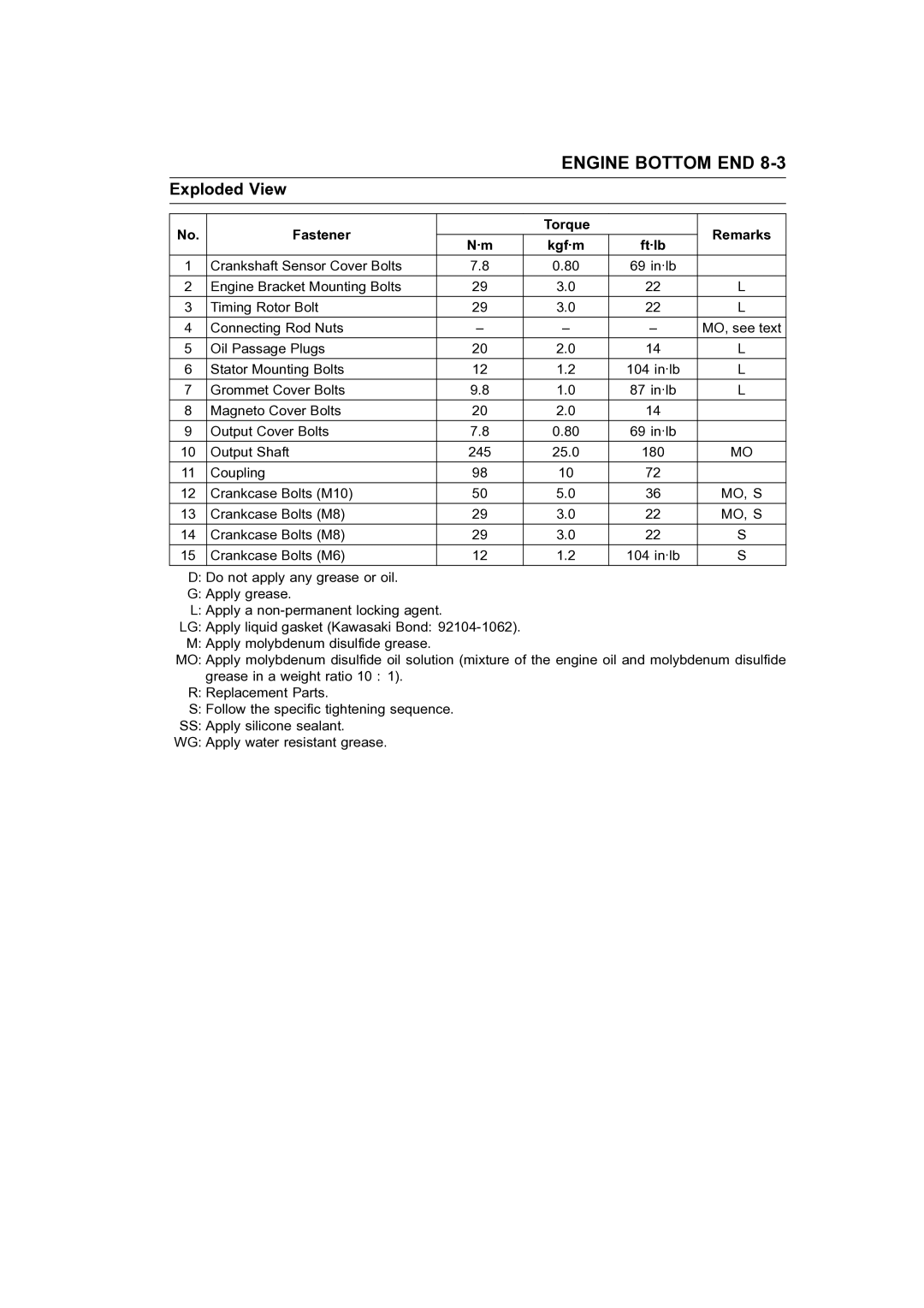 Kawasaki STX-15F service manual Fastener Torque Remarks Kgf·m 