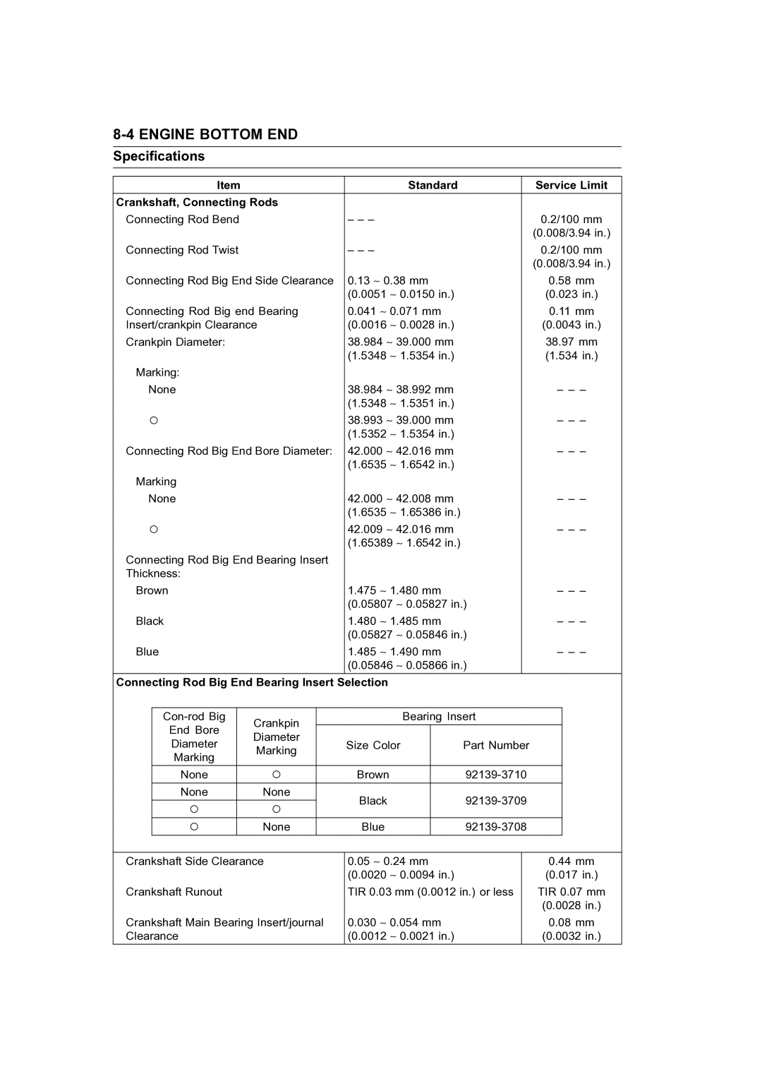 Kawasaki STX-15F Standard Service Limit Crankshaft, Connecting Rods, Connecting Rod Big End Bearing Insert Selection 