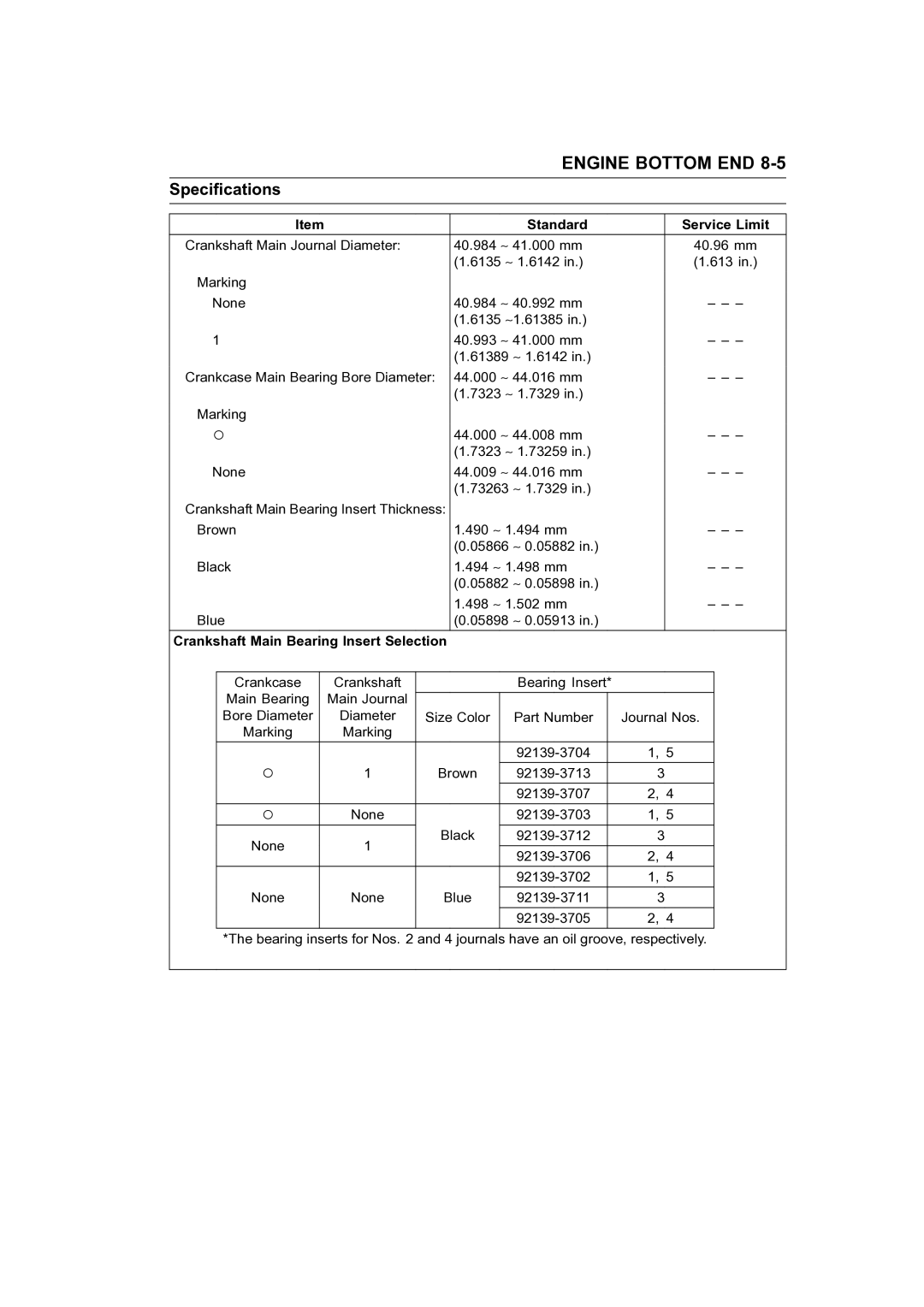 Kawasaki STX-15F service manual Crankshaft Main Journal Diameter 40.984 ∼ 41.000 mm 40.96 mm 