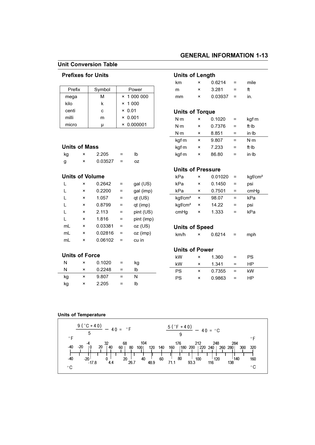 Kawasaki STX-15F Unit Conversion Table Prefixes for Units Units of Length, Units of Mass, Units of Torque, Units of Speed 