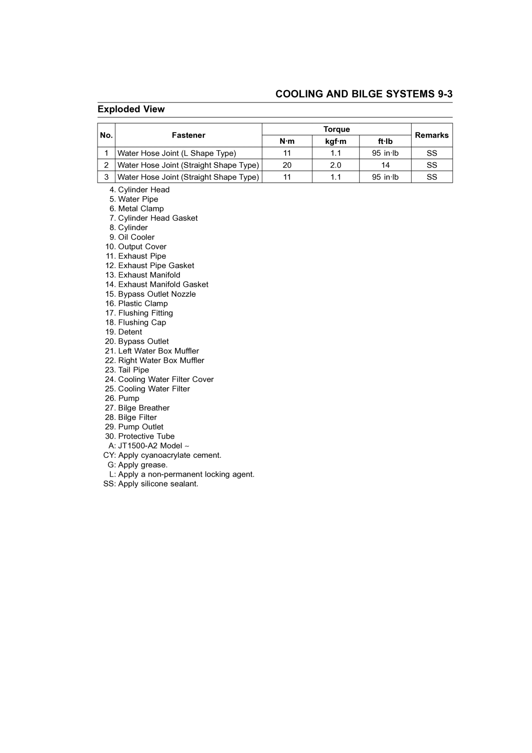 Kawasaki STX-15F service manual Fastener Torque Remarks Kgf·m 