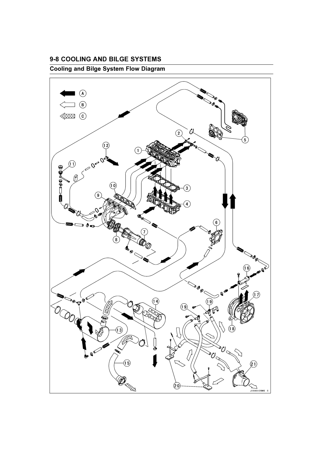 Kawasaki STX-15F service manual Cooling and Bilge System Flow Diagram 