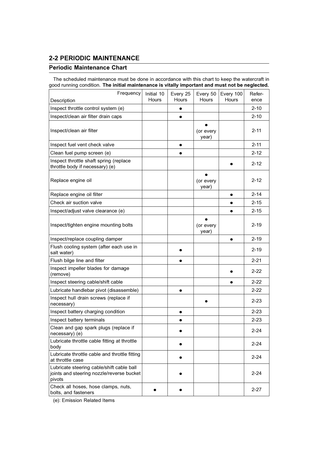 Kawasaki STX-15F service manual Periodic Maintenance Chart 