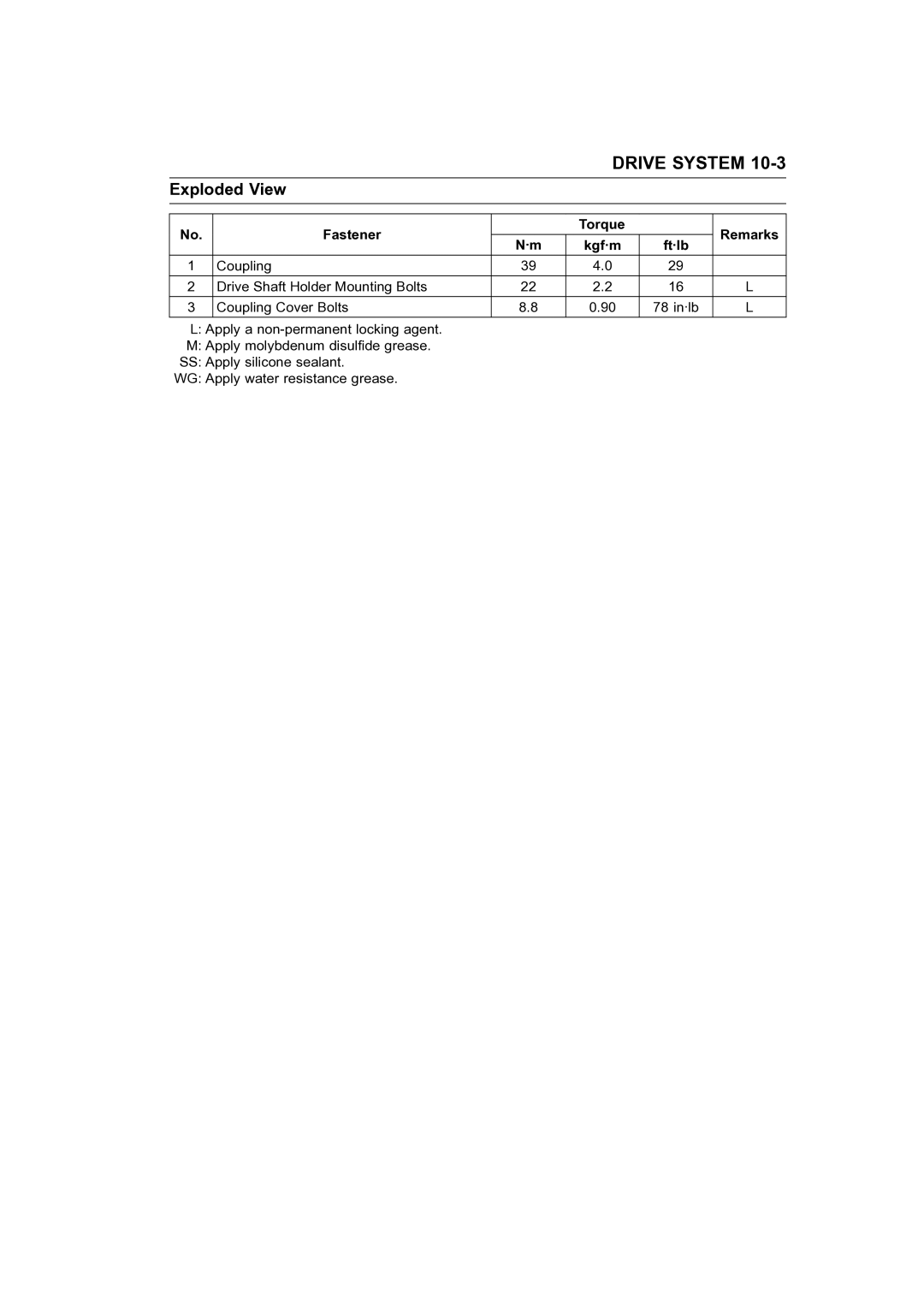 Kawasaki STX-15F service manual Fastener Torque Remarks Kgf·m 