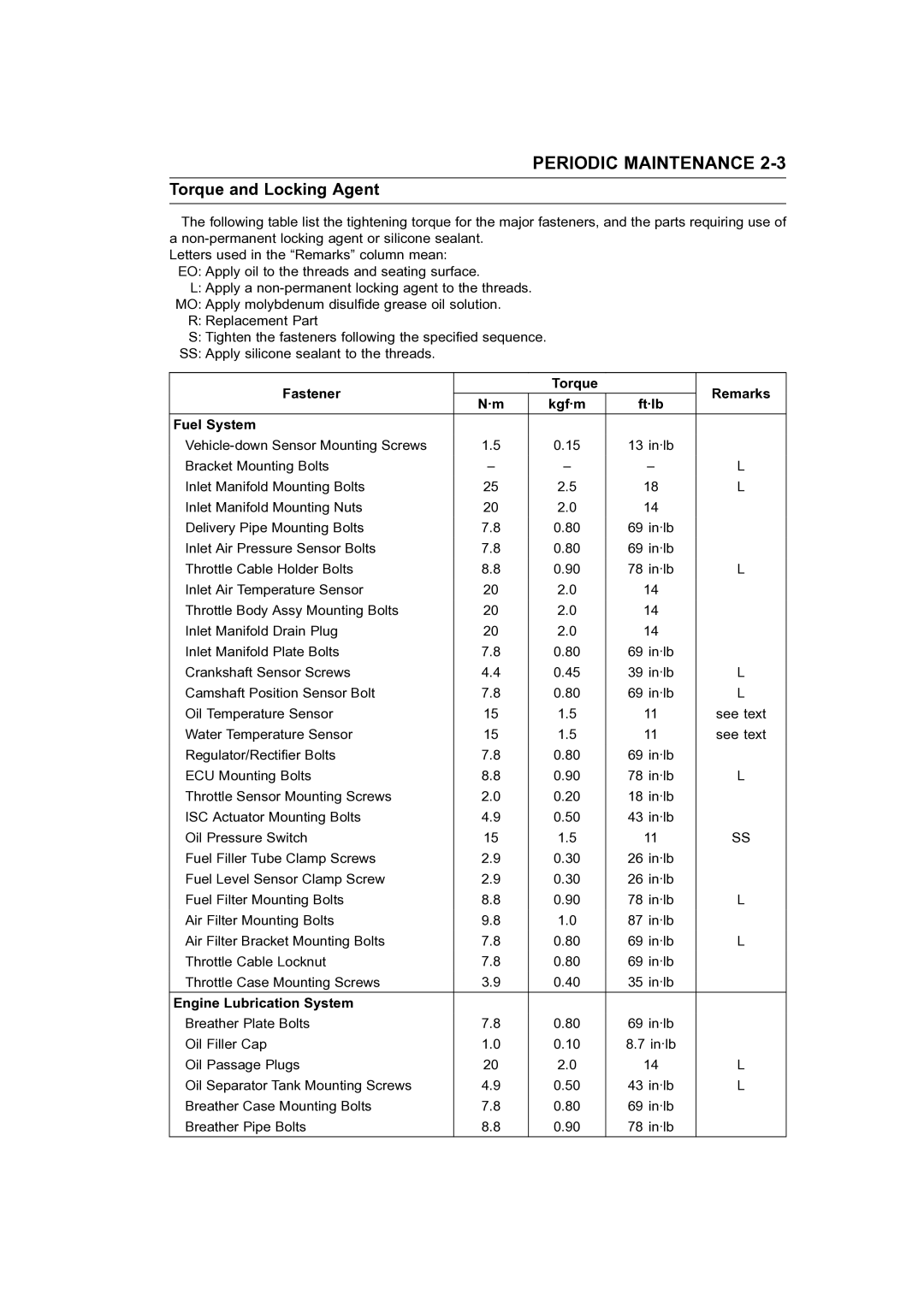 Kawasaki STX-15F Torque and Locking Agent, Fastener Torque Remarks Kgf·m Ft·lb Fuel System, Engine Lubrication System 