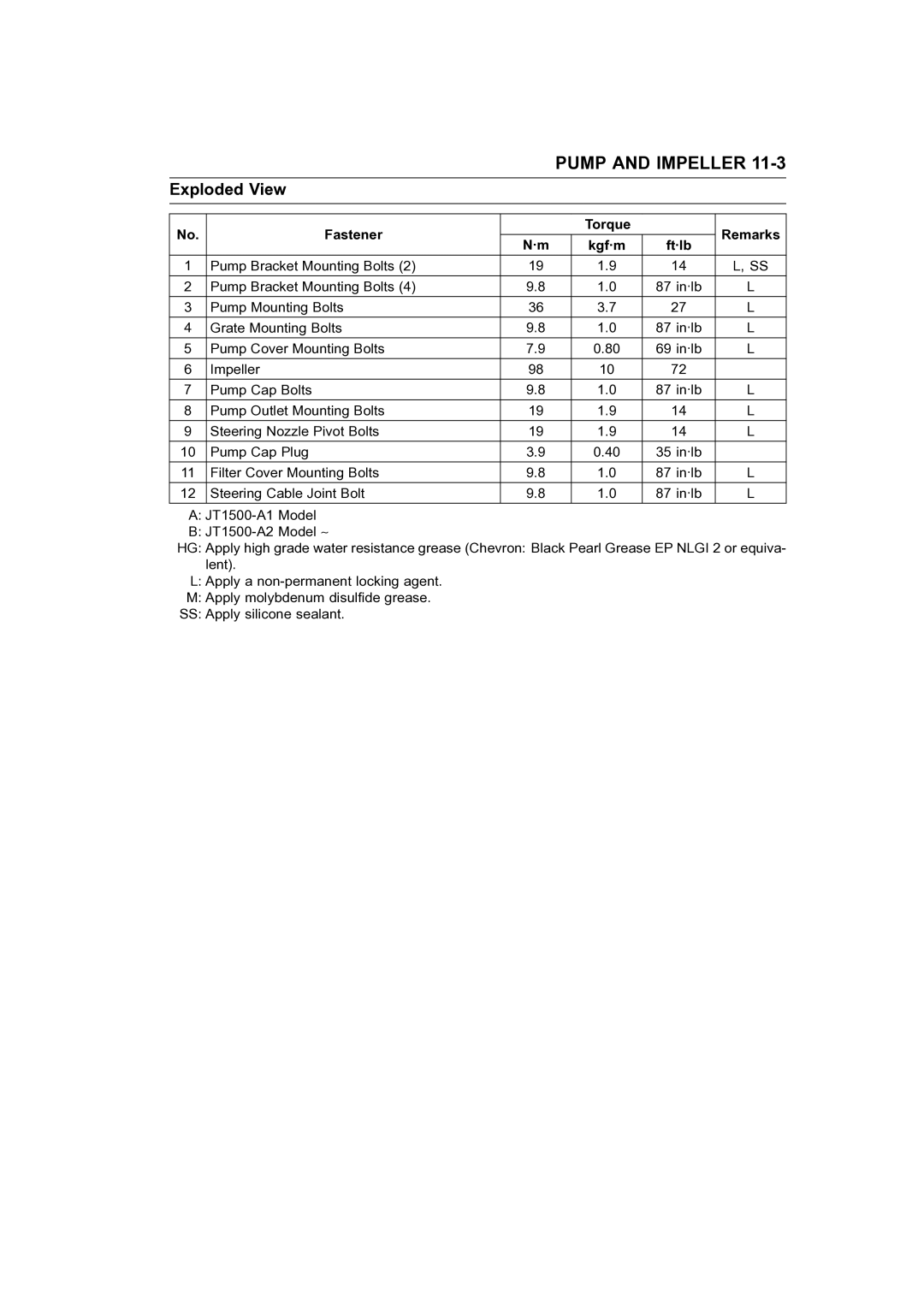 Kawasaki STX-15F service manual Fastener Torque Remarks Kgf·m 