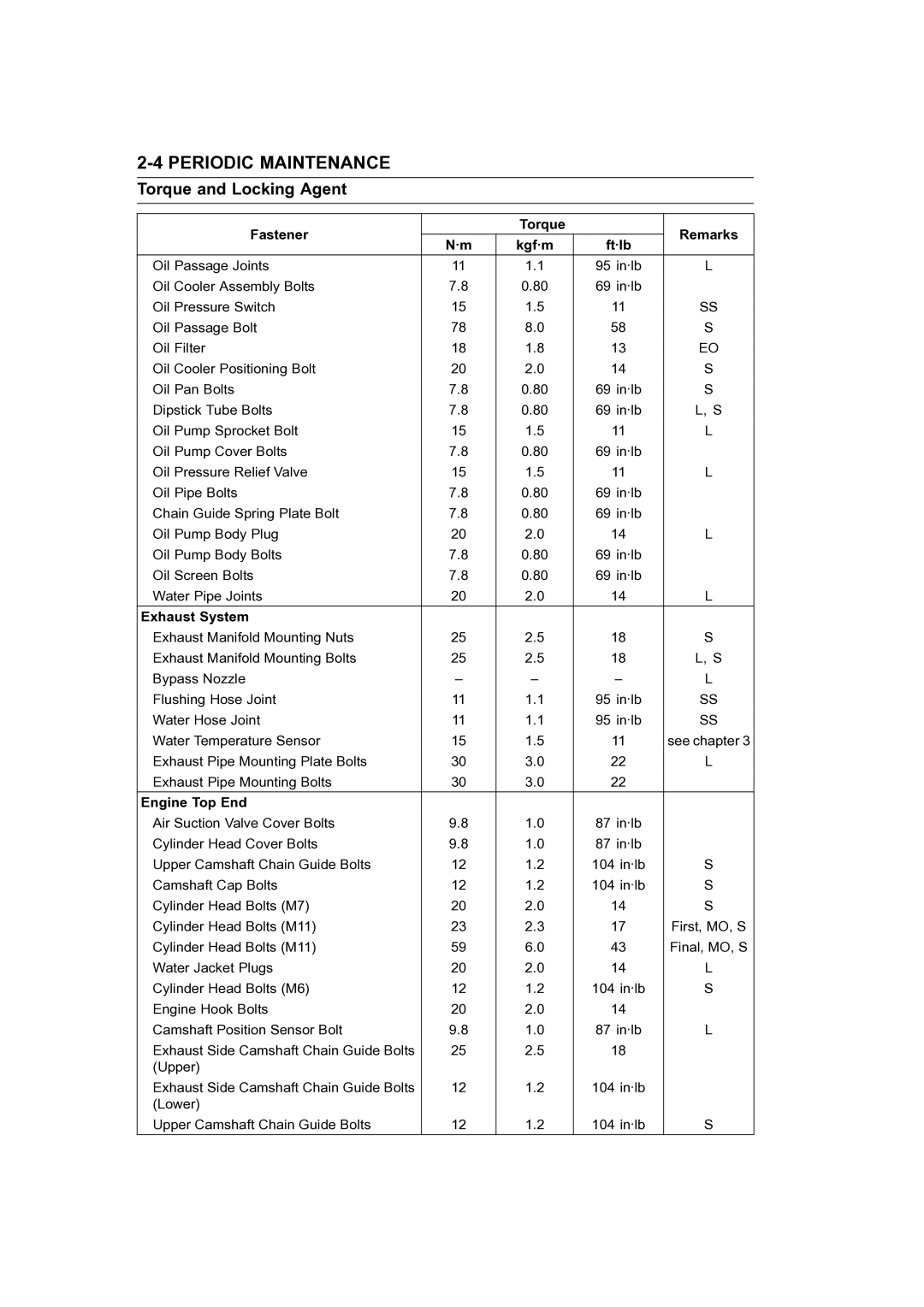 Kawasaki STX-15F service manual Fastener Torque Remarks Kgf·m, Exhaust System, Engine Top End 