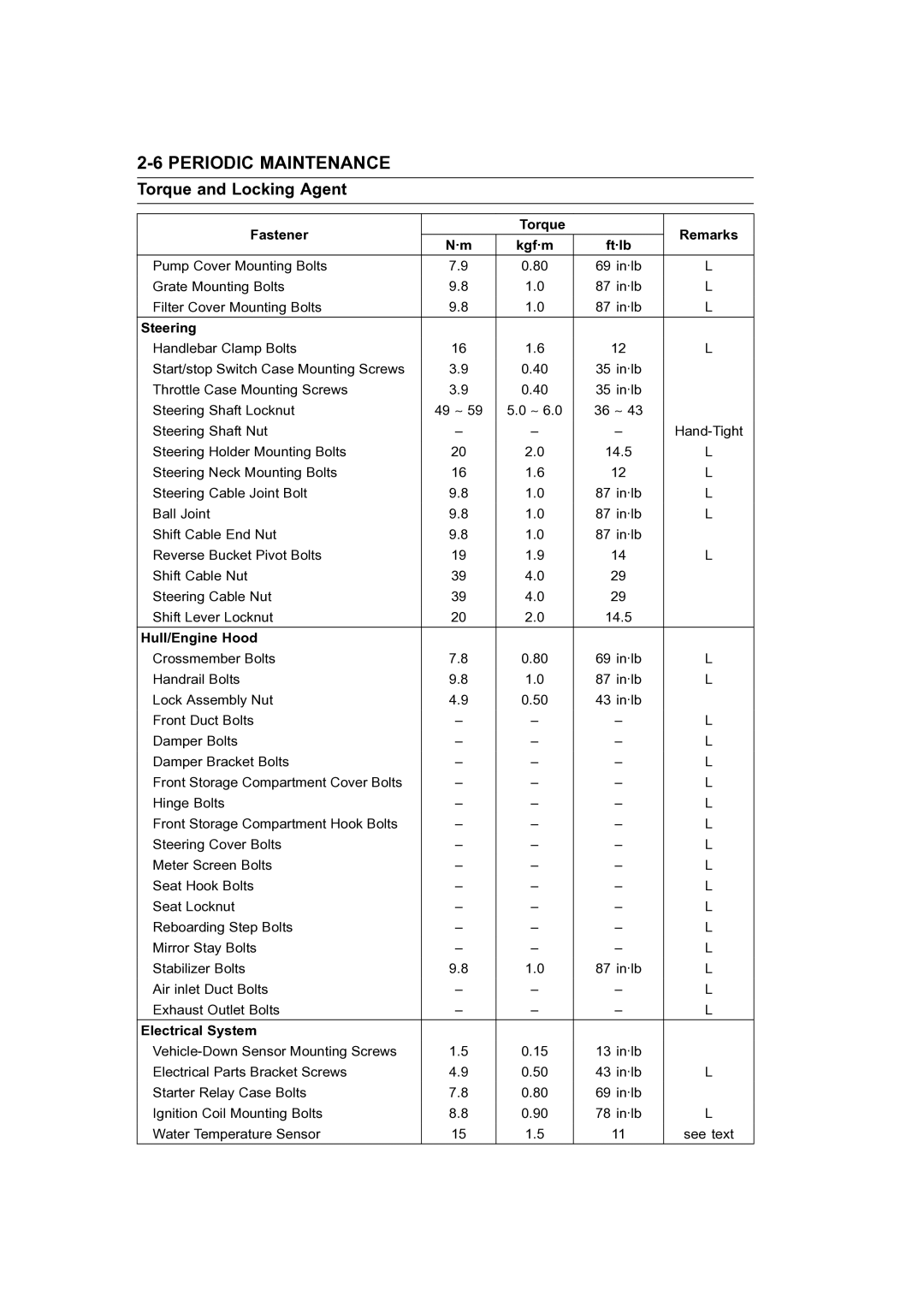 Kawasaki STX-15F service manual Fastener Torque Remarks Kgf·m Ft·lb, Steering, Hull/Engine Hood, Electrical System 