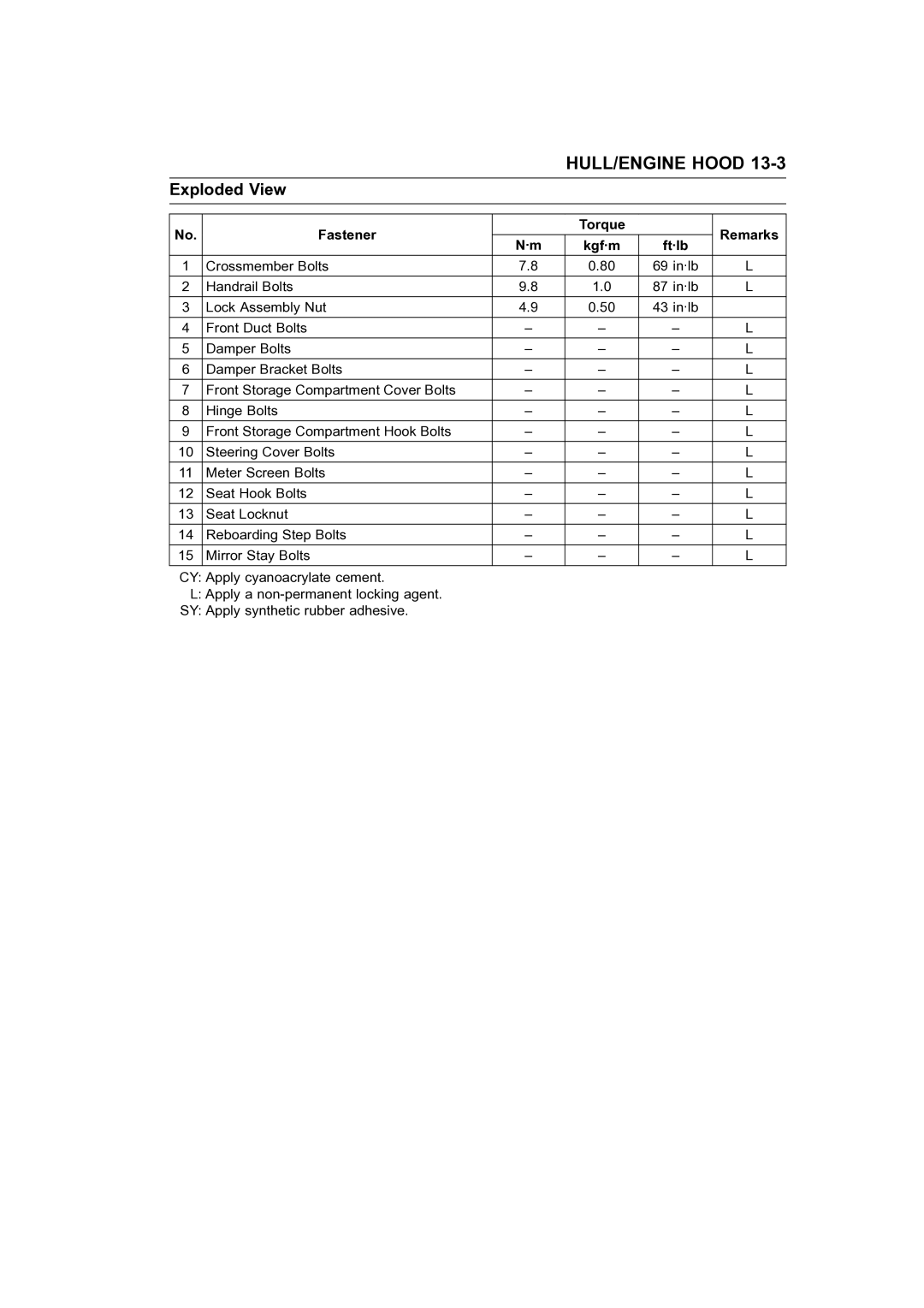 Kawasaki STX-15F service manual Fastener Torque Remarks Kgf·m 