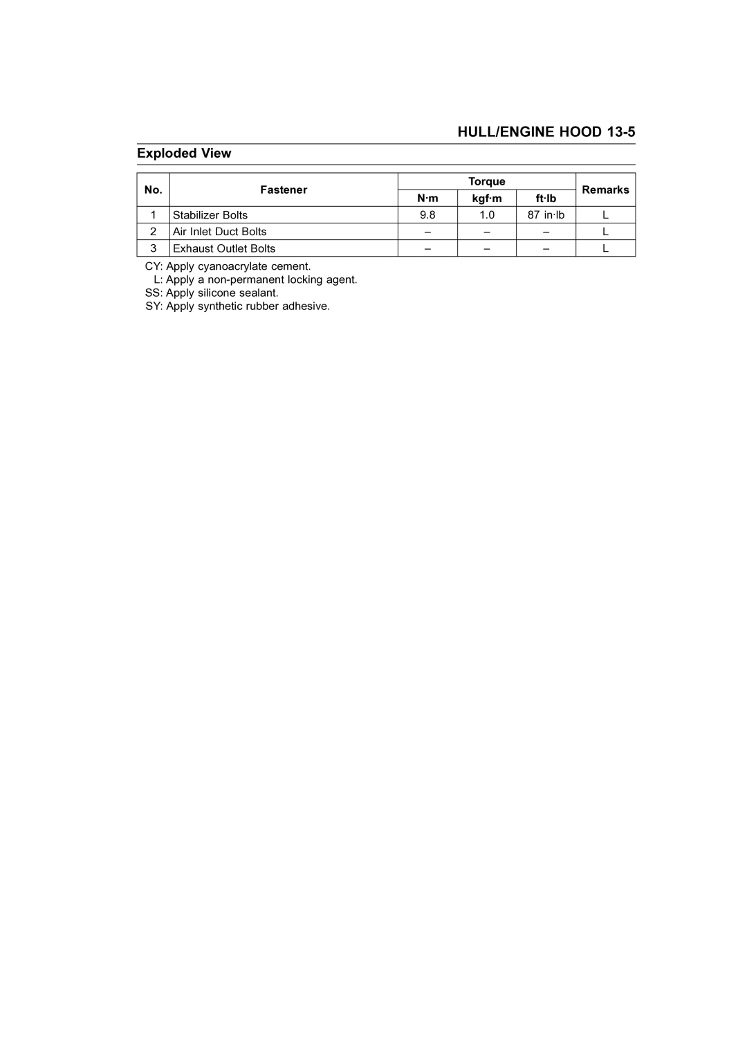 Kawasaki STX-15F service manual HULL/ENGINE Hood 