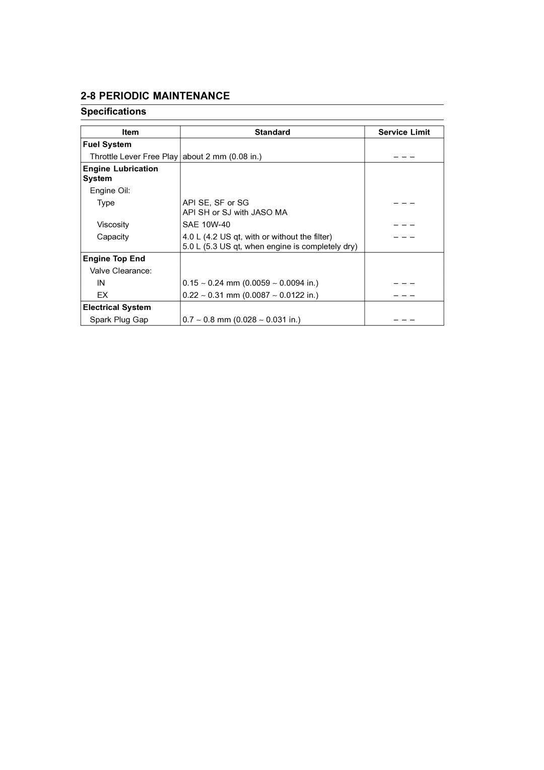 Kawasaki STX-15F service manual Specifications, Standard Service Limit Fuel System 