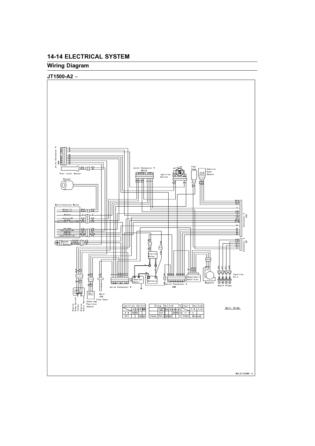 Kawasaki STX-15F service manual JT1500-A2 ∼ 