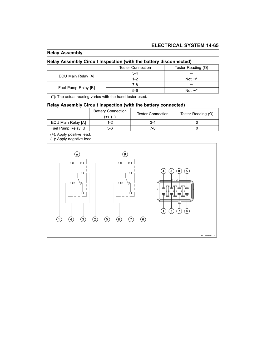 Kawasaki STX-15F service manual Relay Assembly Circuit Inspection with the battery connected 