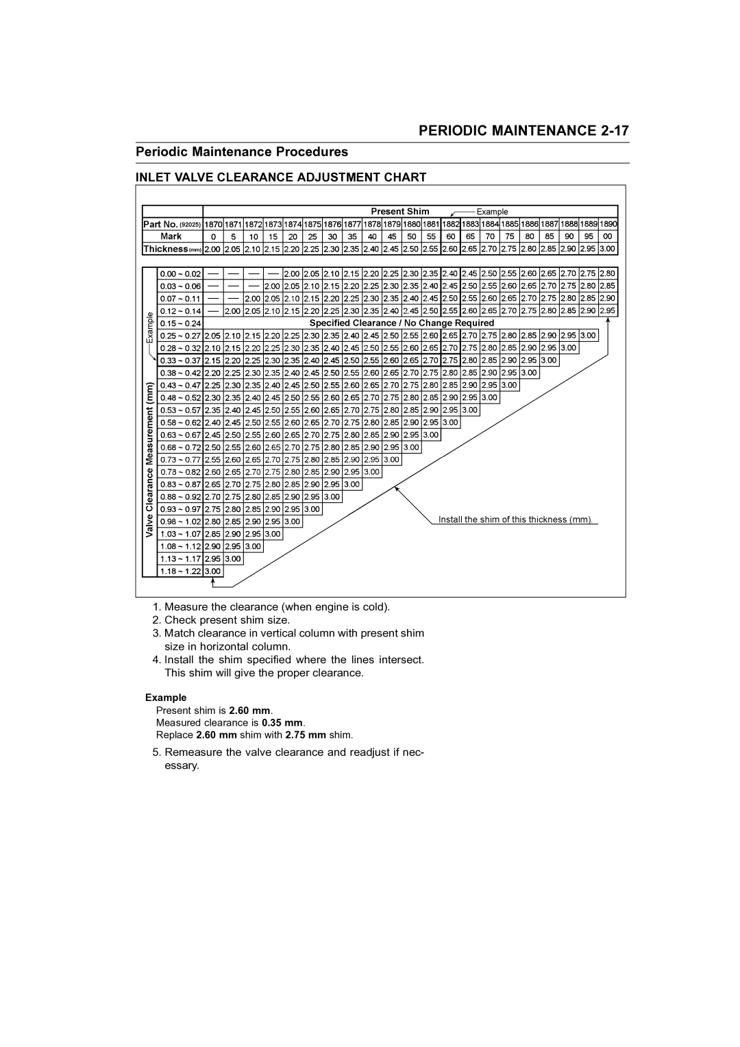 Kawasaki STX-15F service manual Inlet Valve Clearance Adjustment Chart 