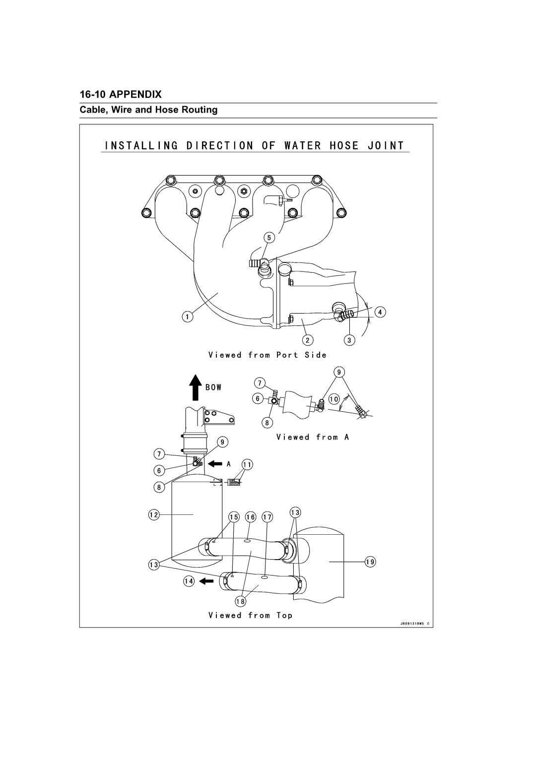 Kawasaki STX-15F service manual Appendix 