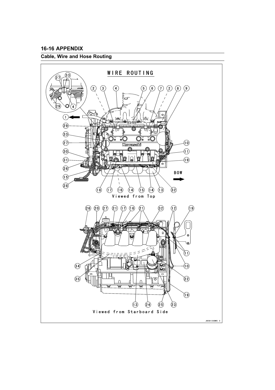 Kawasaki STX-15F service manual Appendix 