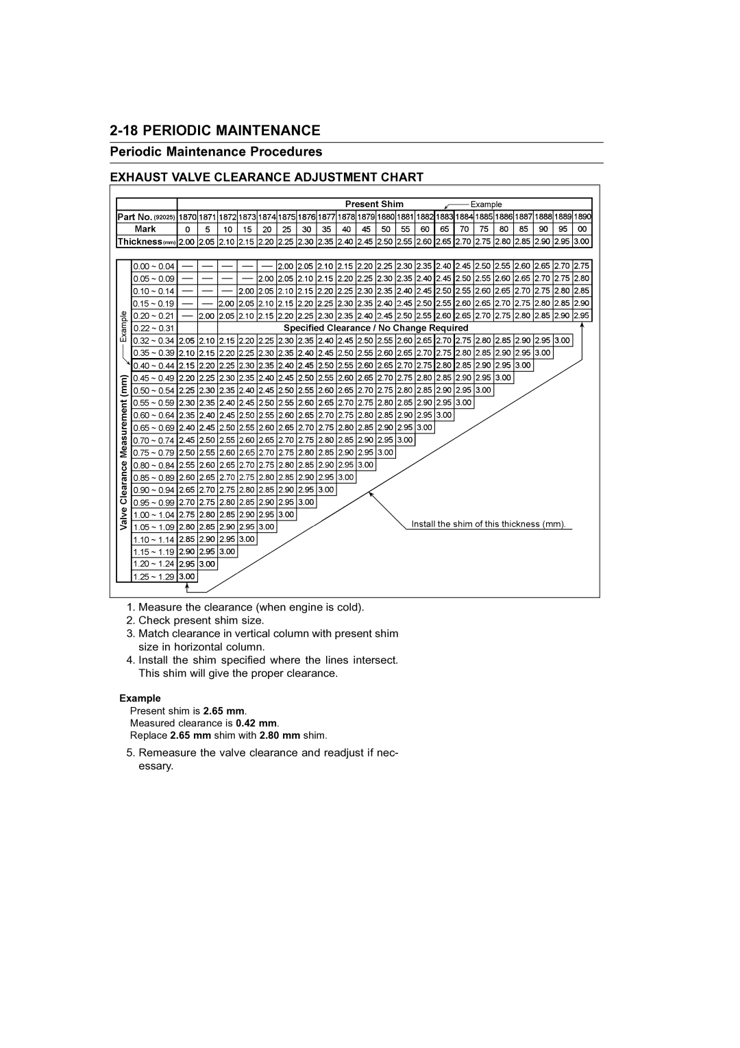 Kawasaki STX-15F service manual Exhaust Valve Clearance Adjustment Chart 